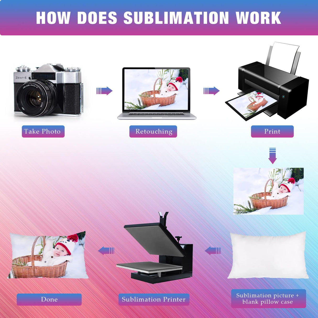 Sublimation Blank Pillow Covers White Polyester Peach Skin Pillow Cases Heat Transfer Cushion Covers DIY Printing Throw Pillow Case Covers 2 Rolls 10 mm x 108 ft Heat Tape (6 Pillowcase,12 x 20 Inch) Breling