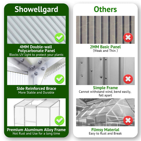 Showellgard 6x2ft Lean-to Polycarbonate Greenhouse, Small Walk-in Greenhouse, with Adjustable Roof Vent, Rain Gutter and Sliding Door, Outdoor Greenhouse for Terrace, Backyard GreenHouse 6'x2' Showellgard