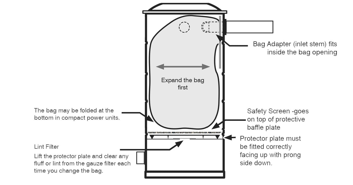 VacuMaid UV150GKP Extended Life Professional Wall Mounted Utility Vacuum with 50ft. Garage Kit Pro (Unit and Kit) VacuMaid