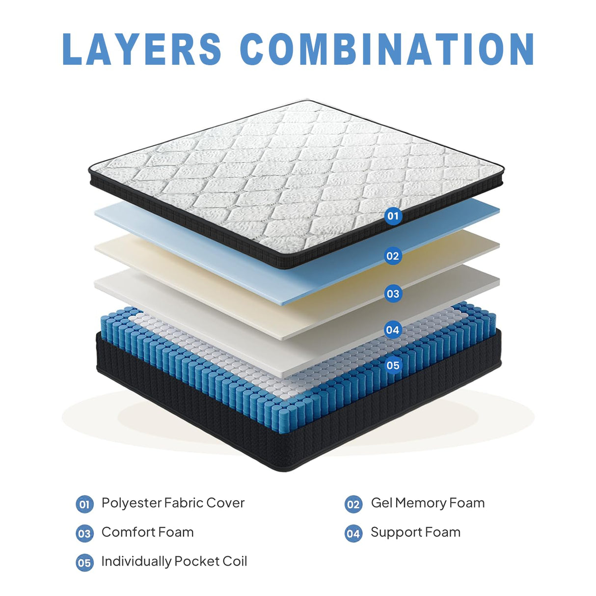 10" Queen Mattress, 10 Inch Hybrid Mattress with Comfort Support Memory Foam, Pressure Relief and Motion Isolation, Medium Firm, Mattresses in A Box AYJOIR