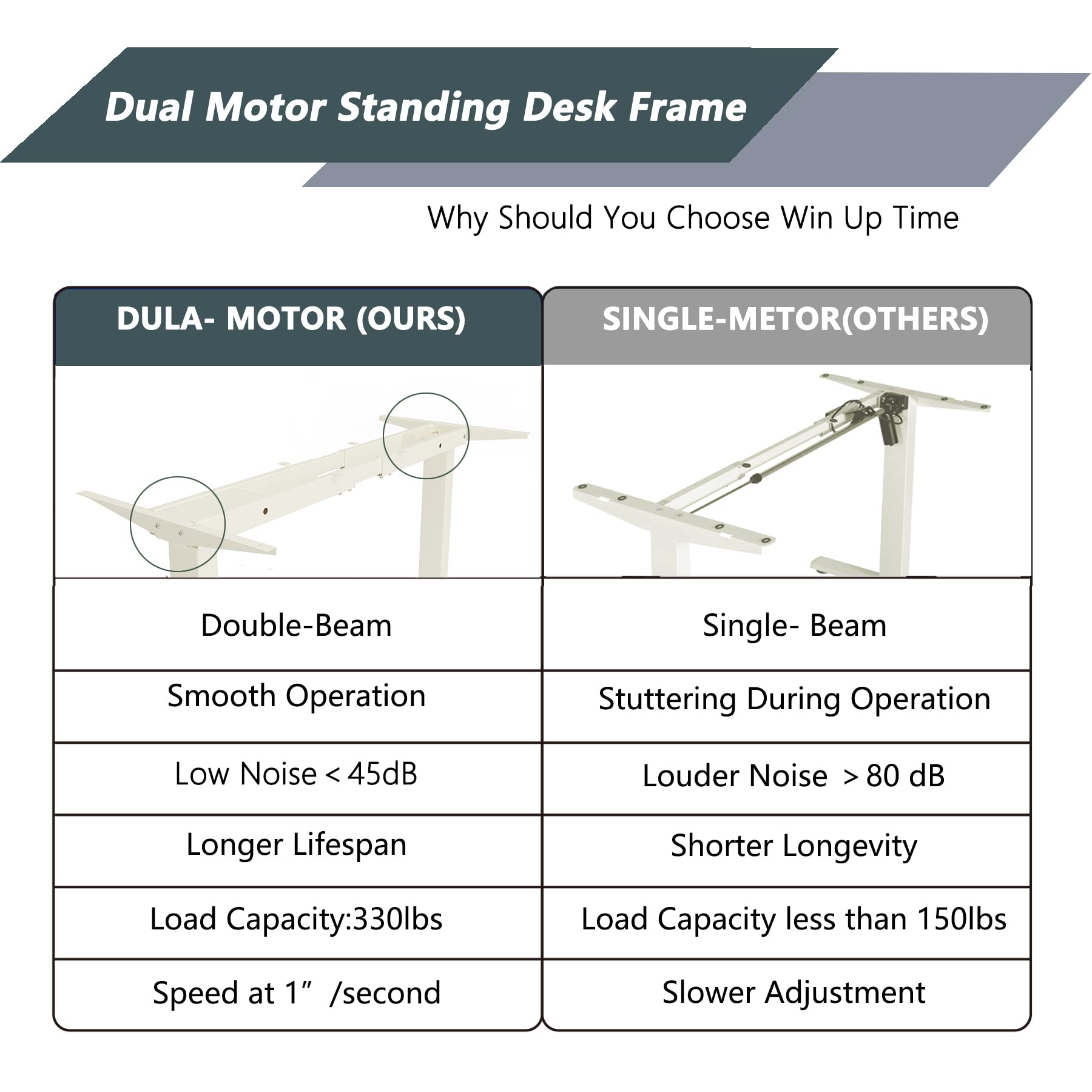 Win Up Time Dual Motor Electric Adjustable Standing Desk Frame, Sit to Stand Desk Frame for 43 to 63 inch Desk Top, Ergonomic Standing Height Adjustable Base, White - WoodArtSupply