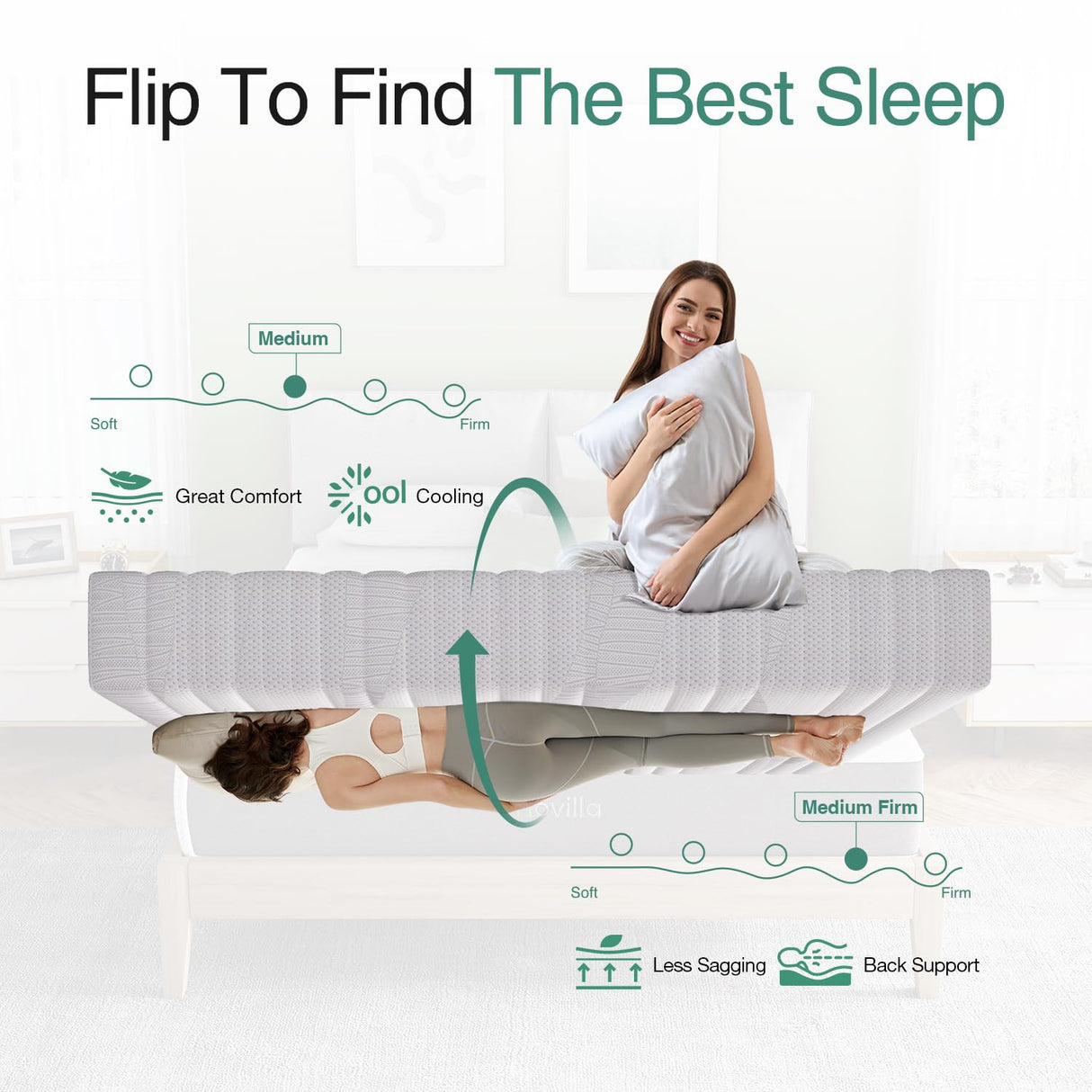 Novilla 14 Inch Queen Size Mattress in a Box with Advanced Cooling Gel Memory Foam Bed with Advanced Charcoal Support Medium-Firm Pressure Relief with Motion Reduction & Triple-Zone Support Novilla