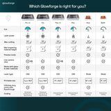 Glowforge Spark Laser Engraver for Crafts and DIY, Craft Cutter and Engraving Machine Glowforge