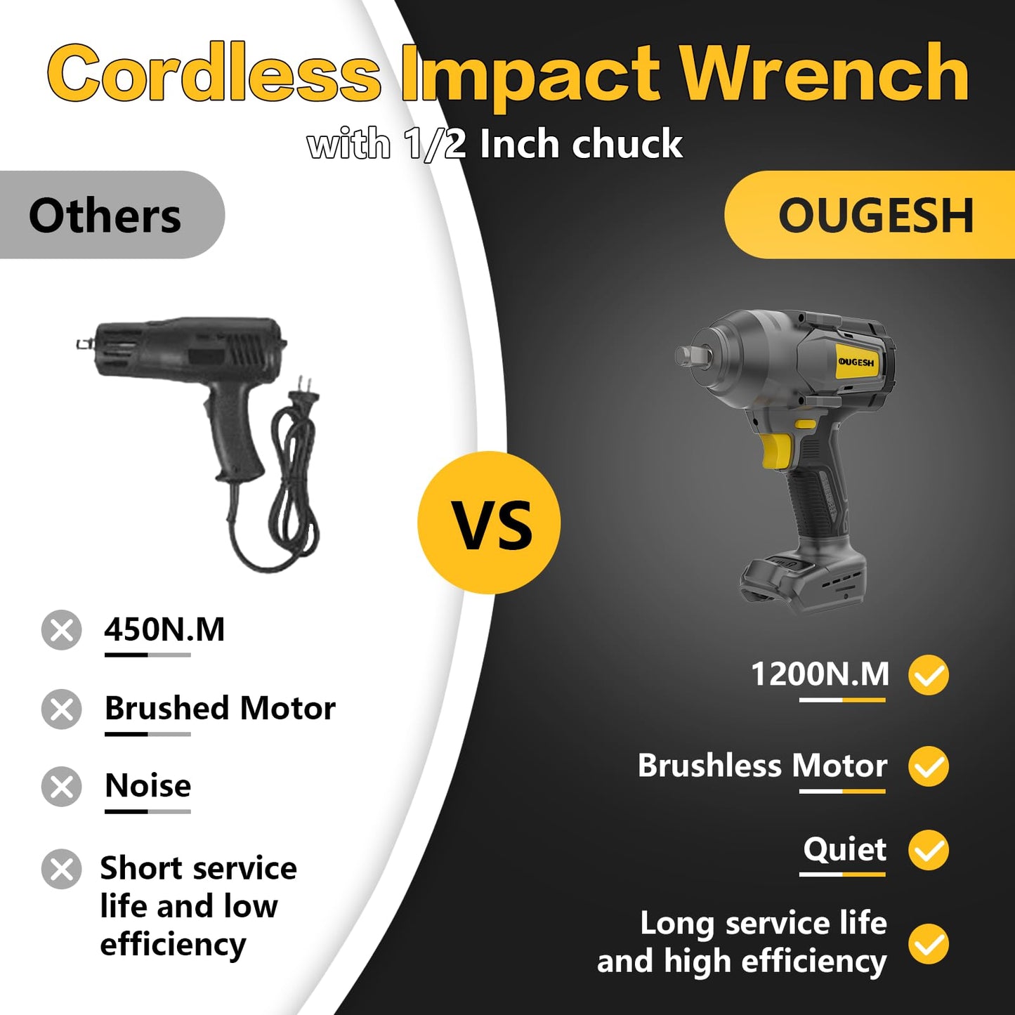 Cordless-Impact-Wrench 1/2 Inch for Dewalt Battery, 900FT-LBS(1200N.M) High Torque 1/2 Brushless Impact-Driver,Electric Impact Gun with Working Light,2800RPM (No Battery) - WoodArtSupply