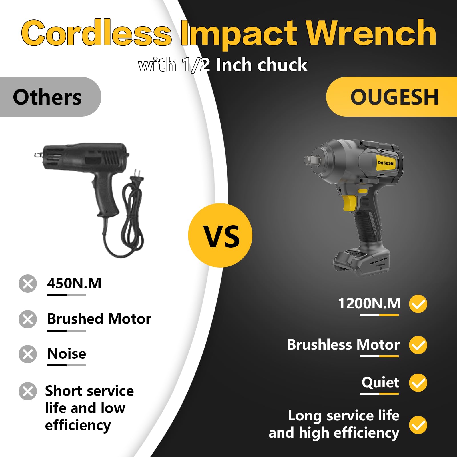 Cordless-Impact-Wrench 1/2 Inch for Dewalt Battery, 900FT-LBS(1200N.M) High Torque 1/2 Brushless Impact-Driver,Electric Impact Gun with Working Light,2800RPM (No Battery) - WoodArtSupply