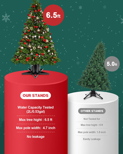 GuuG Real Christmas Tree Stand Base - Live Trees Small Christmas Tree Holder up to 6.5ft Trees for Real Xmas Trees 0.53 Gal Star+ Black