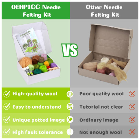 OEHPICC Needle Felting Kit, 5 Pack Hanging Plants Needle Felt Beginner Kit, Including Basic Needle Felting Tools, Instructions, Needle Felt Craft Kit for Indoor Outdoor Office and Home Decor OEHPICC