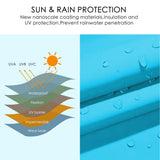 15ft Rectangle Patio Umbrella, Double-Sided Outdoor Market Umbrella with Crank Handle and Base for Pool, Garden, Backyard, Lawn (Blue W/O SolarLights) Kozyard