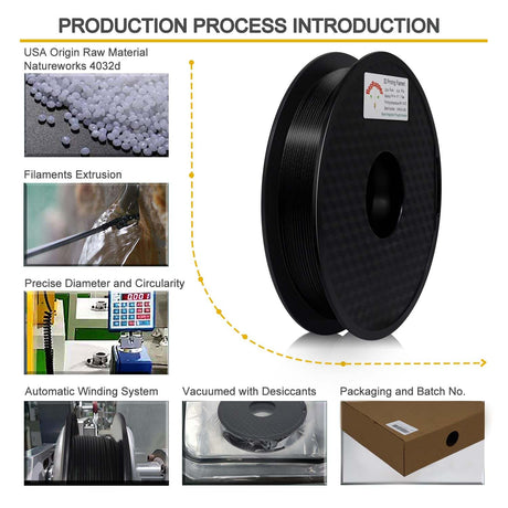 RepRapper PA12-CF 3D Printing Filament, Nylon Filament 1.75mm, 500g Nylon Carbon Fiber Filament, Black No Warping & Moisture Free 3D Printer Filament for 3D Printer RepRapper