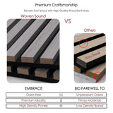Wood Slat Panels, Interior Wall Decor Easy Installation, Soundproof Slatted Wall Panels 3D Acoustic Decoration for Office, Meeting Room, Café, Bars, Restaurant & Home, Deep Gray 2 Pcs 47.2×12.5 in WoveN SounD