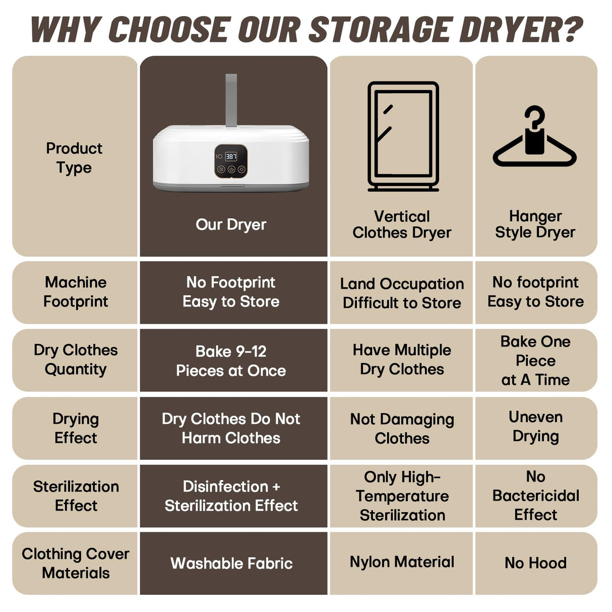 Portable Clothes Dryer，Mini Laundry Dryers with Remote Control, Small Compact Foldable Electric Drying Machine with Dry Bag for Travel,RV, Home,Apartment Rolitwils