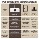 Portable Clothes Dryer，Mini Laundry Dryers with Remote Control, Small Compact Foldable Electric Drying Machine with Dry Bag for Travel,RV, Home,Apartment Rolitwils