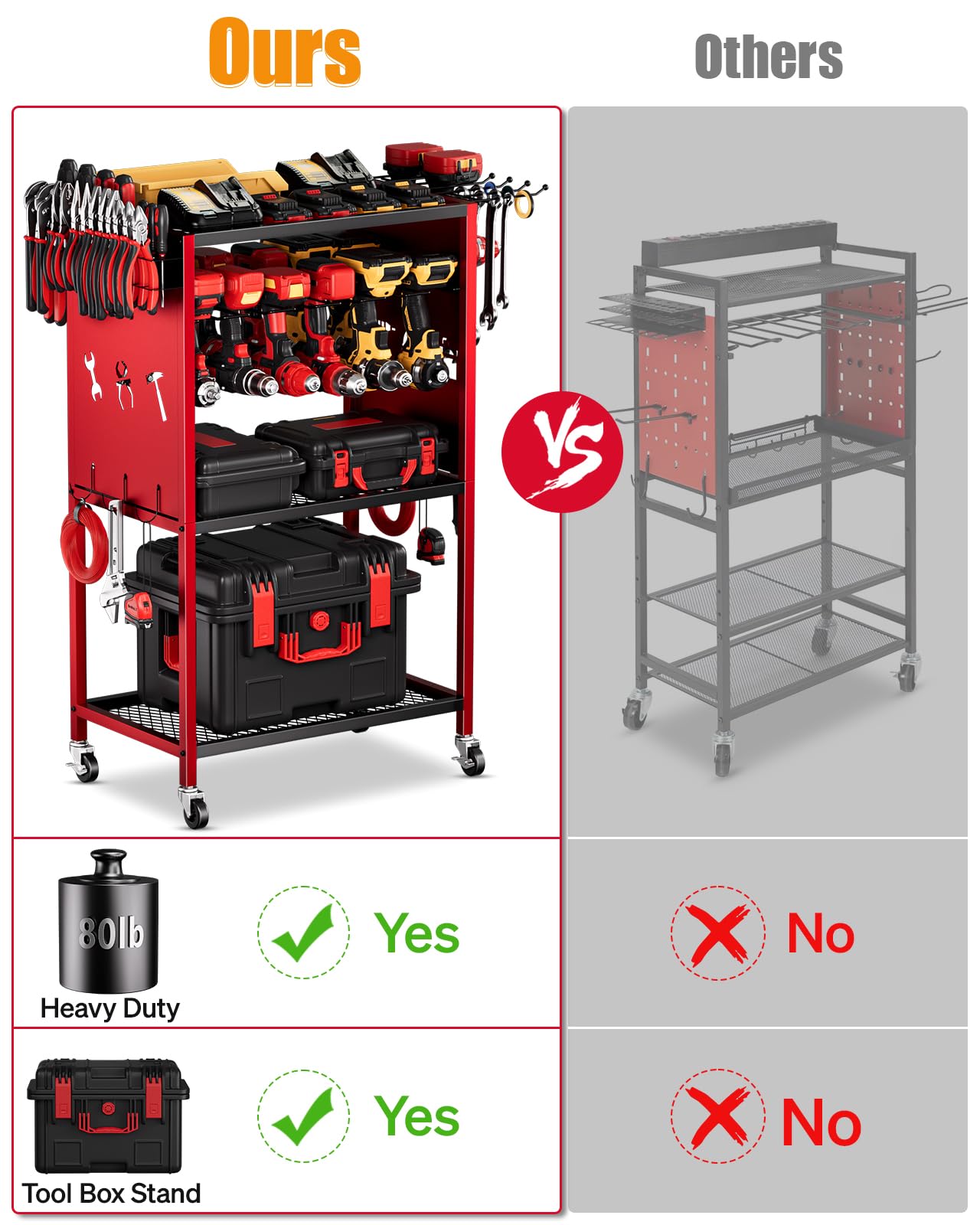 FHXZH Power Tool Organizer with Wheels - Garage Power Tools Storage Cart, Large Rolling Drill Holder Cordless Battery Storage, Heavy Duty Floor Standing Utility Rack Gift for Men, Husband, Father