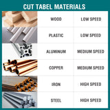 Cordless Bandsaw, ONEMANA 20V Brushless Power Band Saw, 2.5" Deep Cut Metal Bandsaws, 6 Speeds Portable Bandsaw for Cutting Metal, Pipe, Conduit (Tools Only) ONEMANA