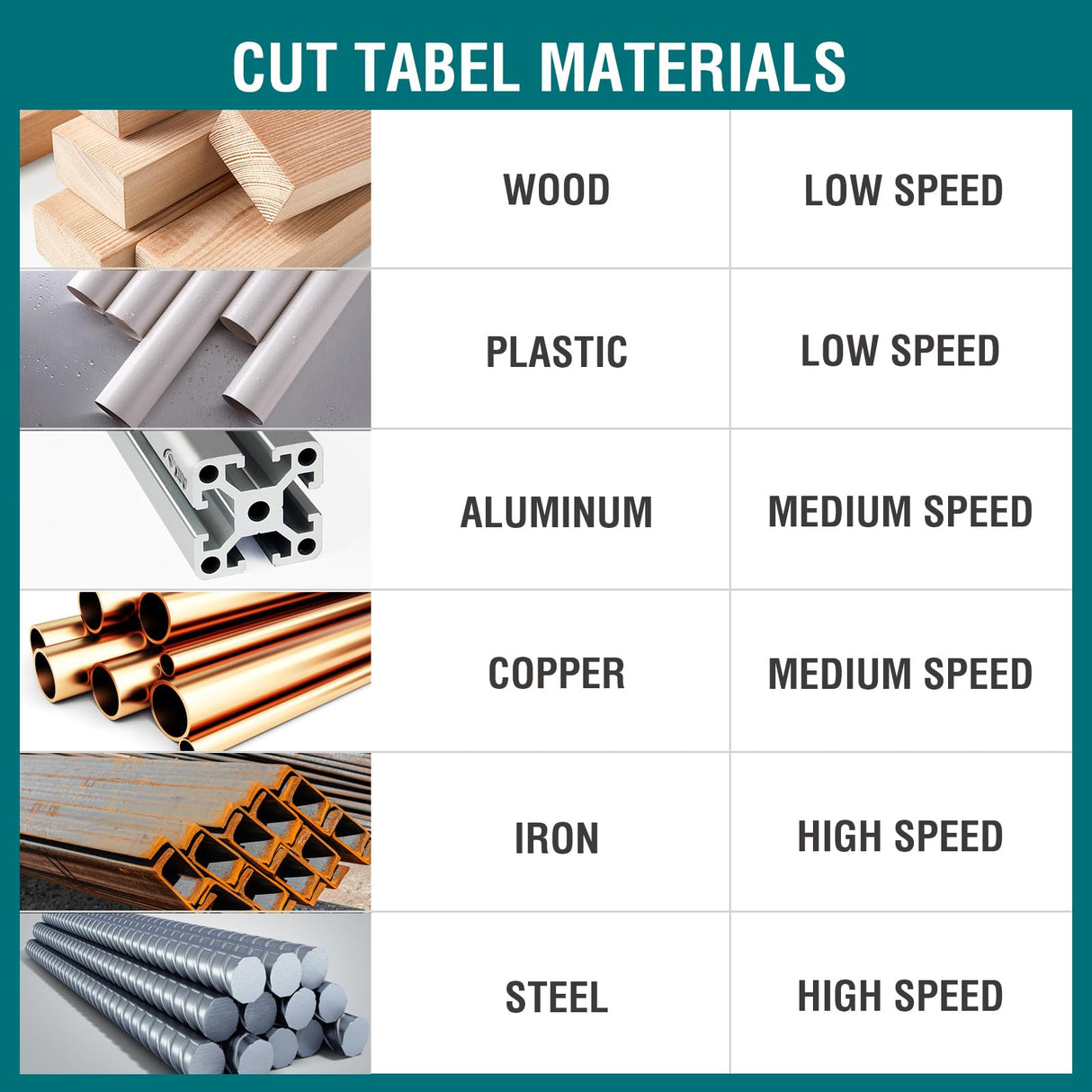 ONEMANA Cordless Bandsaw, 20V Brushless Portable Bandsaw, 2.5" Deep Cut Metal Band Saw, 6 Speeds Band Saw for Cutting Metal,woodworking,Pipe, Conduit (Battery Included) ONEMANA