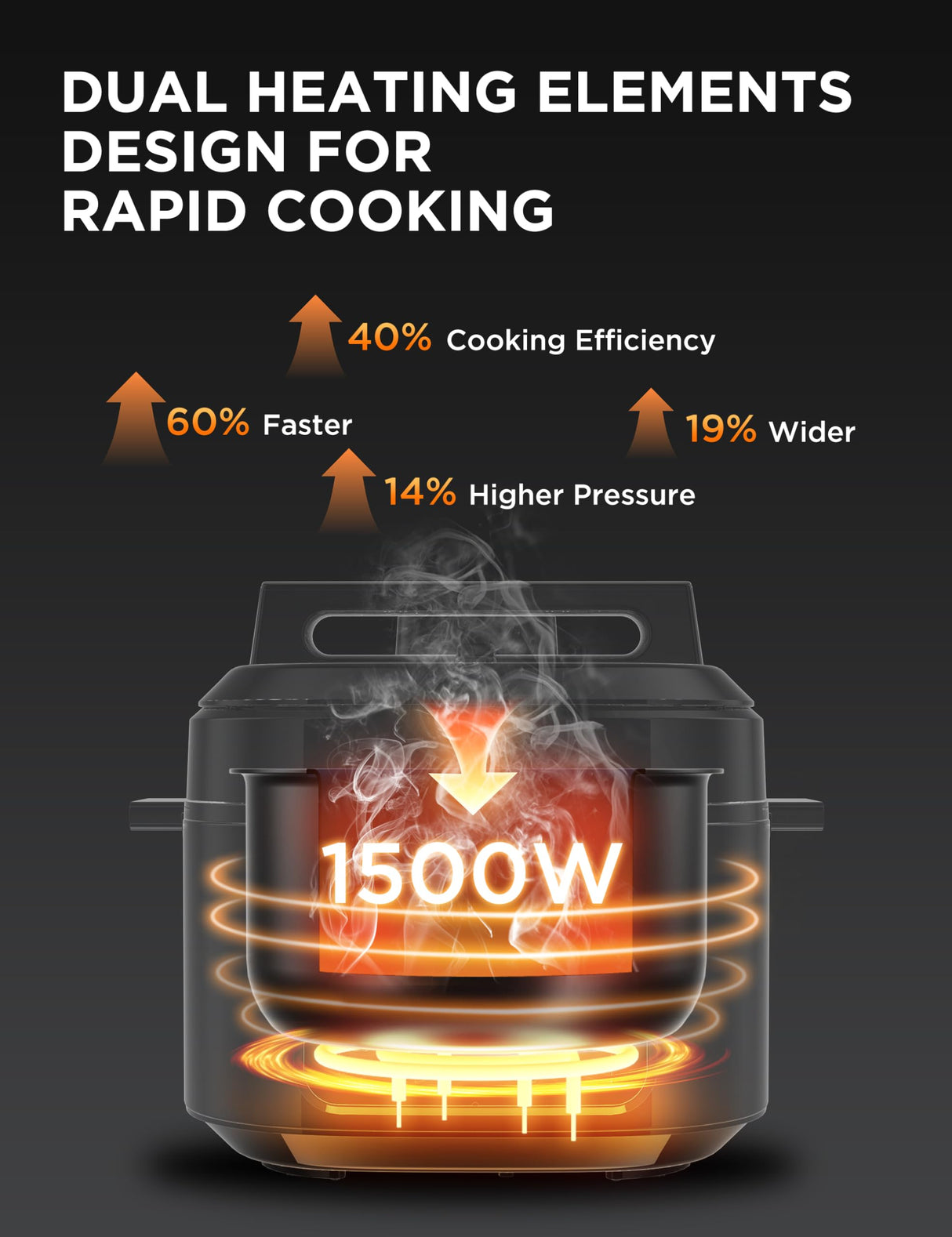 Midea WideMax 12-in-1 Electric Pressure Cooker, 6.5 Quart, 12 Presets, Multi-Functional Programmable Slow Cooker, Rice Cooker, Steamer, Sauté Pan, Cake, Yogurt, Warmer and More Midea