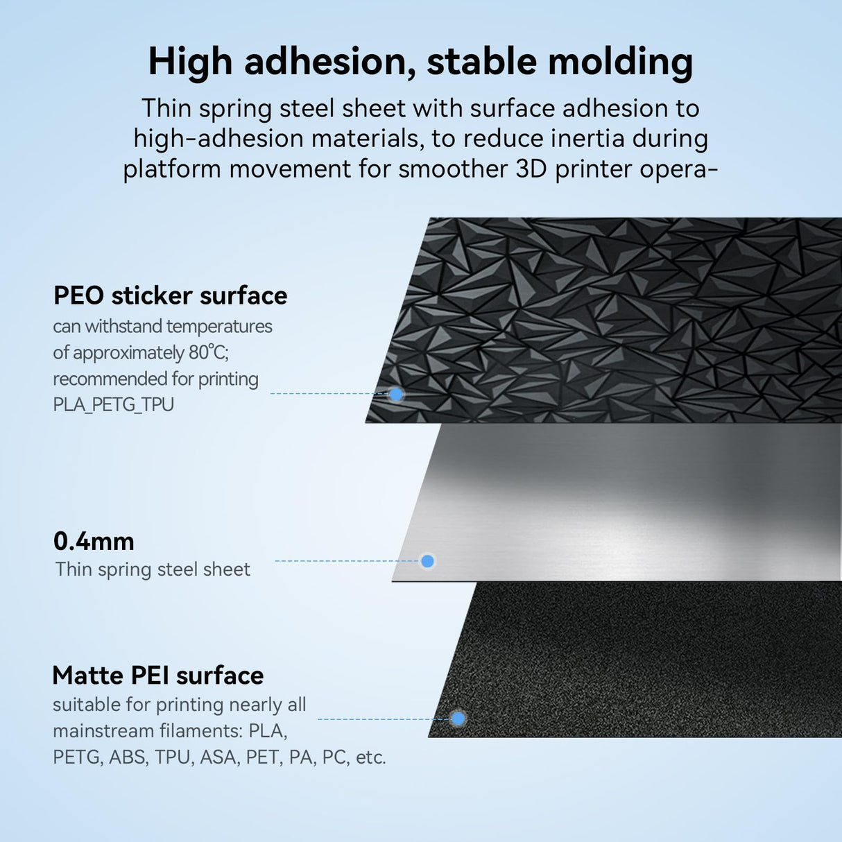 Creality Ender 3 Build Plate Kit Dual-Sided Printing Platform Board Glossy PEO + Matte PEI Plate Build Surface for Ender 3 V3 SE/Ender 3/Ender 3Pro/Ender 3 V2/Ender 3 S1/S1 Pro 3D Printer 235x235mm Creality