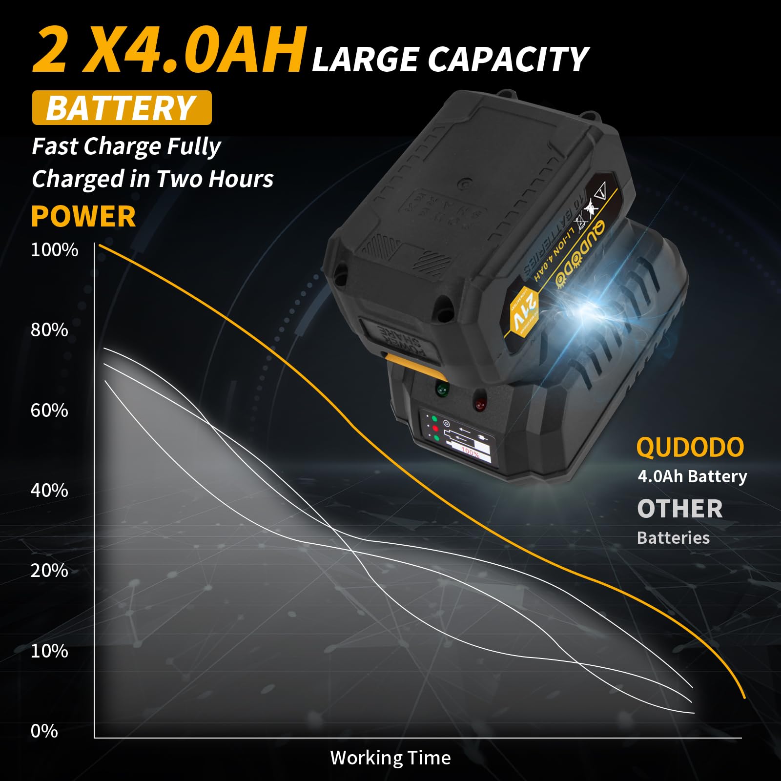 Qudodo 1000N.m 1/2" Impact Gun, 740ft-lbs 21V Cordless Impact Wrench with 2 x 4.0Ah Batteries 5 x Sockets, Power High Torque Pistolas llave De Impacto for Truck Car Mower Home - WoodArtSupply