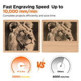 Acmer P1 S Pro Laser Engraver, 6W(6,000mW) Output Laser Engraving Machine, Laser Engraver Machine for Wood, Metal, Acrylic, Leather etc ACMER