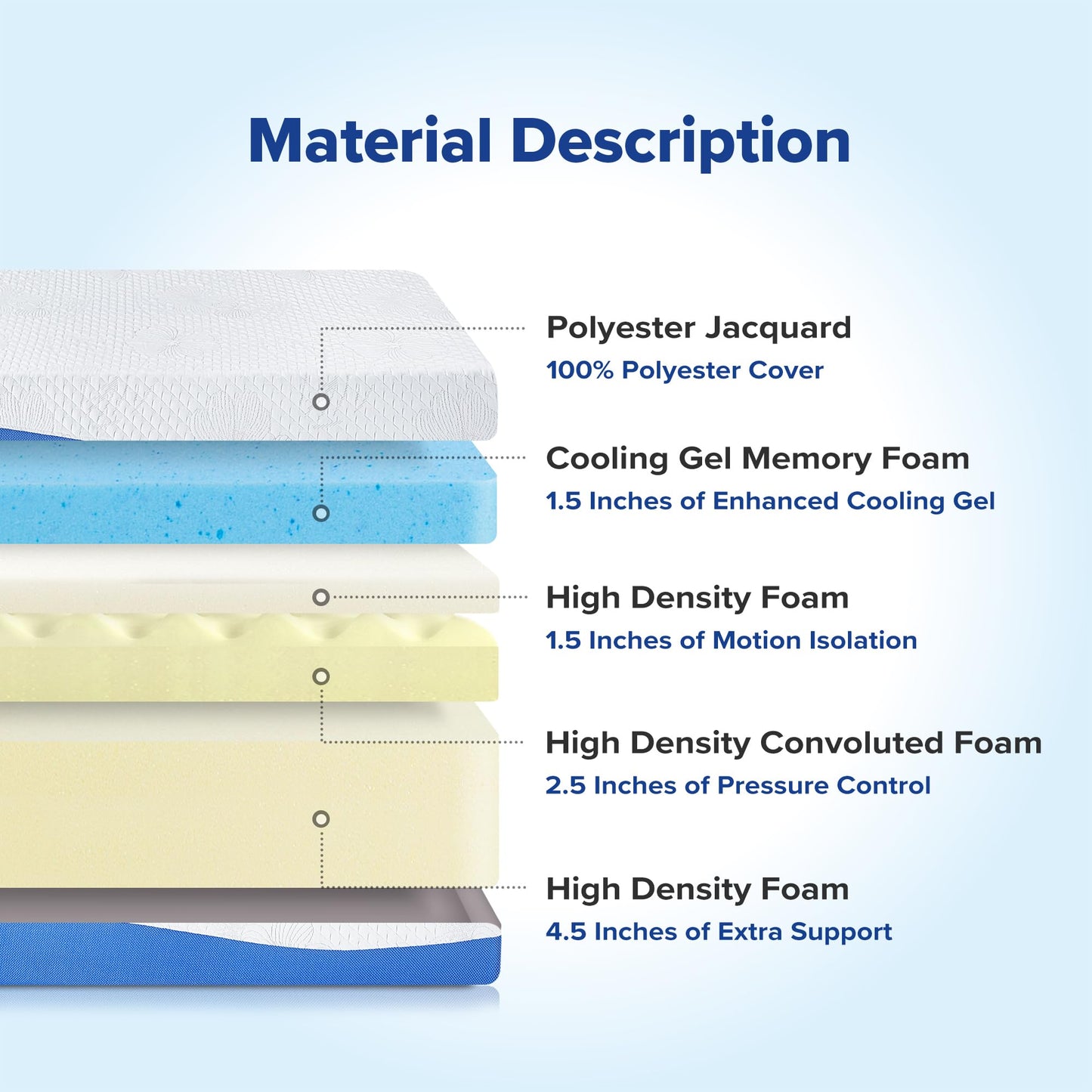 Olee Sleep King Mattress, 10 Inch Gel Memory Foam Mattress, Gel Infused for Comfort and Pressure Relief, CertiPUR-US Certified, Bed-in-a-Box, Medium Firm, Blue, King Size