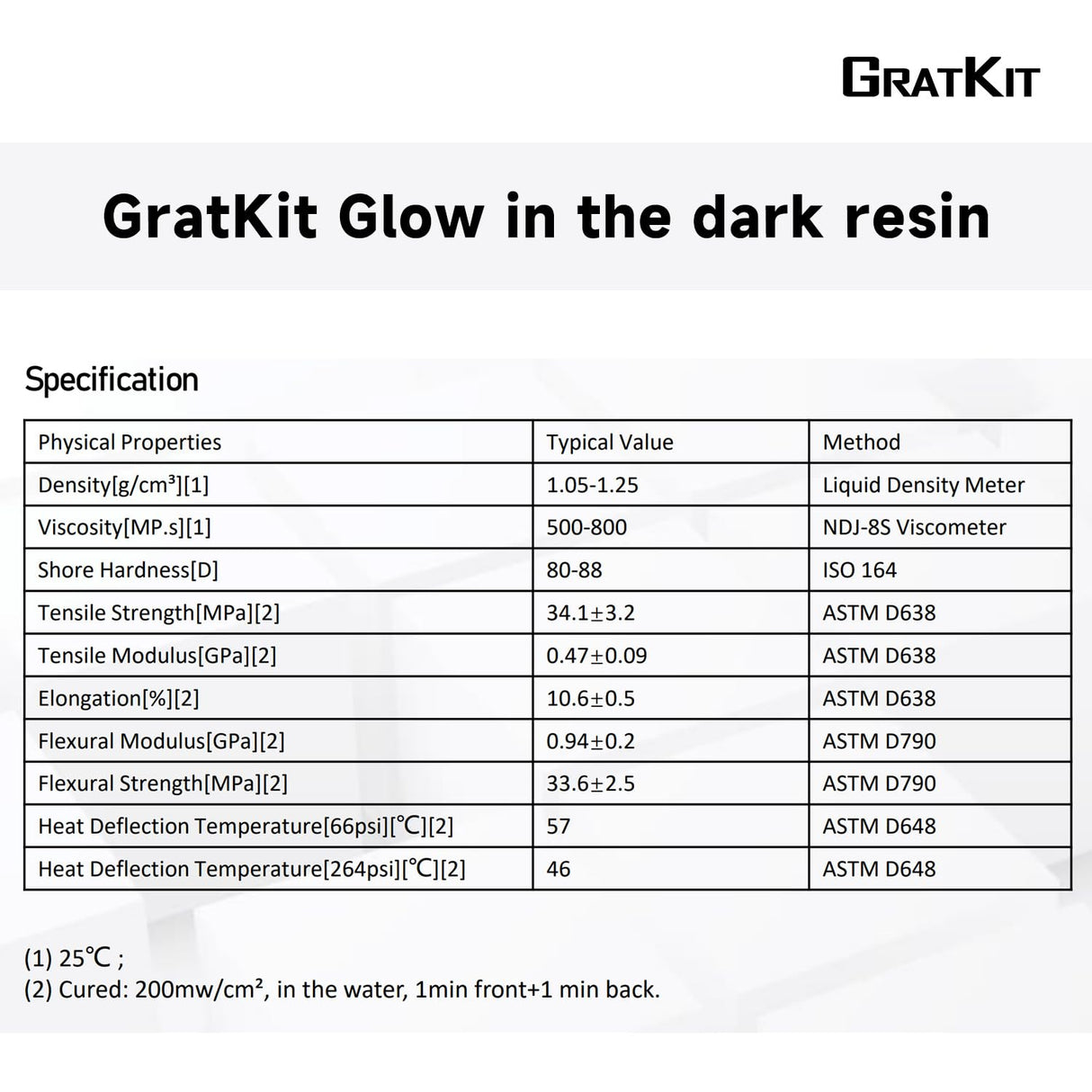 GratKit Glow Green in The Dark Resin, 405nm UV-Curing Photopolymer Resin for LCD/DLP 3D Printers, 1000g, Clear GratKit