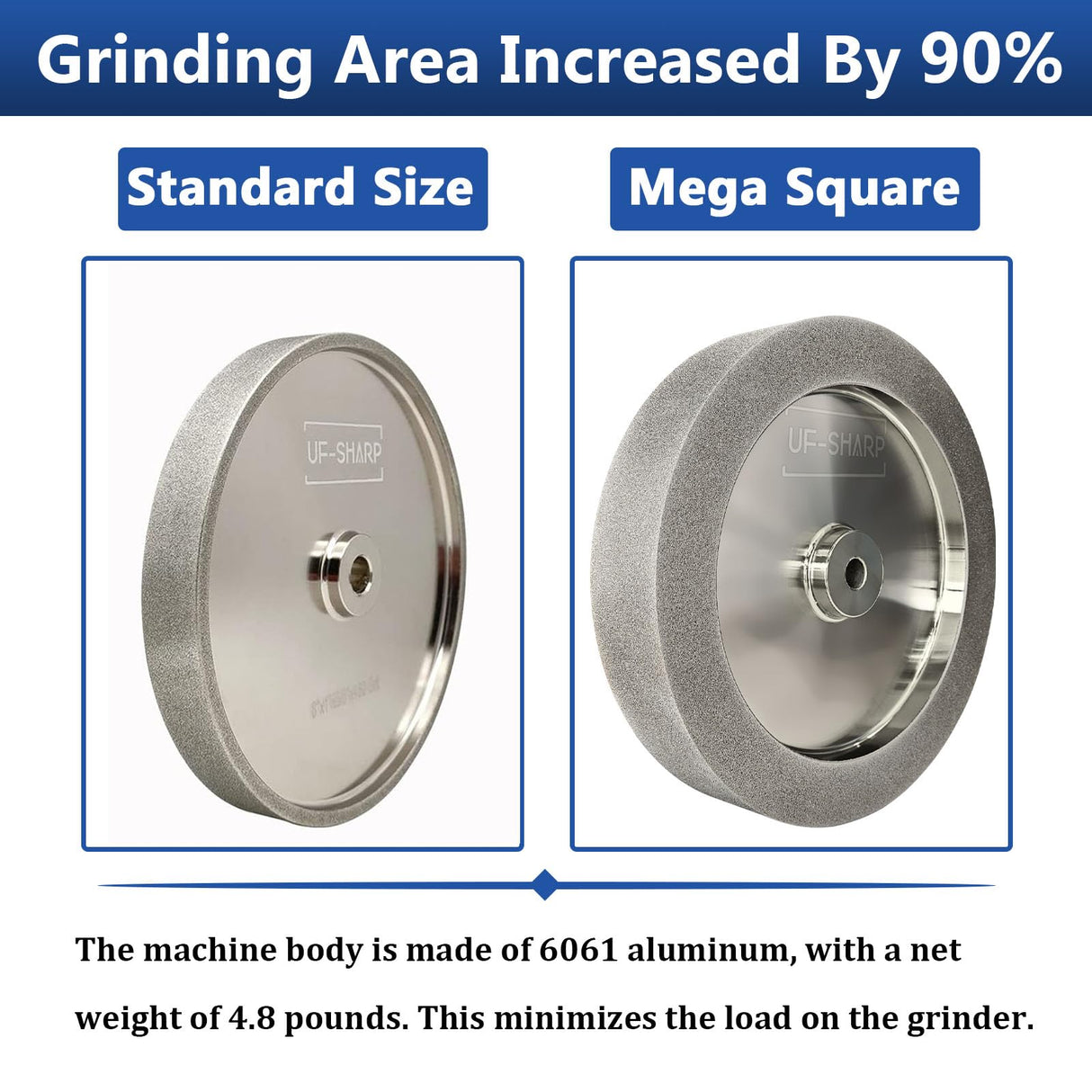 Mega Square CBN Grinding Wheel 8 inch, 1.5" Wide, 5/8" Arbor, 320 Grit for Sharpening Woodturning Tool、Knife、High Speed Steel Tool，Fits Most 8" Bench Grinder (320 Grit) UF-SHARP