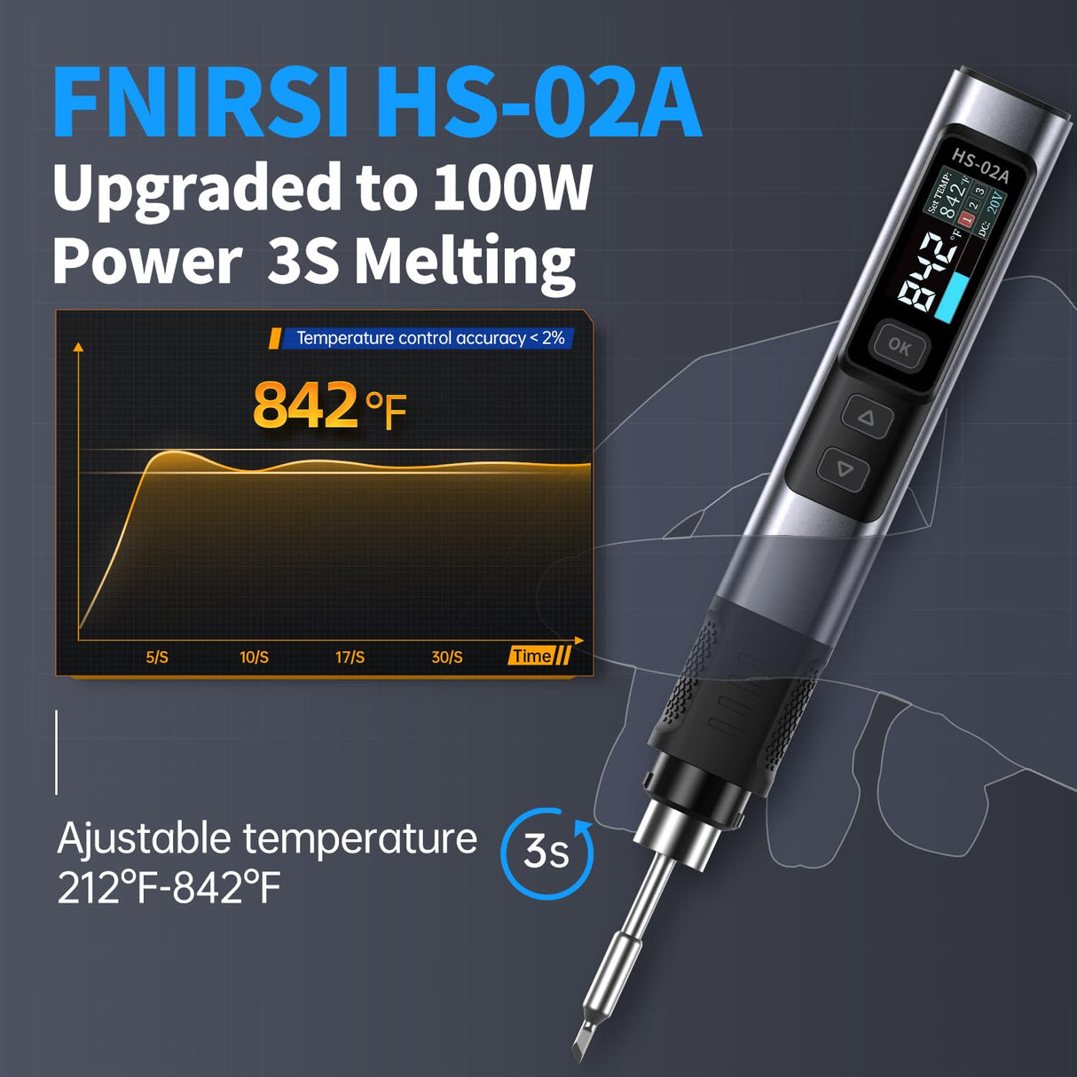 FNIRSI HS-02A 100W Portable Corded Soldering Iron Kit with Storage Case, 3S Fast Heating, 212-842℉, Pre-set 3 Groups Temperature, 6 F245 Soldering Tips, Smart Soldering Iron Pen for Electronics Repair FNIRSI