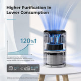 AROEVE Air Purifiers for Bedroom Home, Air Purifier For Smoke Pollen Dander Hair Smell Air Cleaner with Sleep Mode Speed Control For Bedroom Office, MK01- White(Available for California) AROEVE