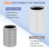12010 HEPA Replacement Filter for Clorox Large Room Air Purifier 11010 & 11011,3-in-1 H13 True HEPA with Activated Carbon Filter,2 Pack Pulluty