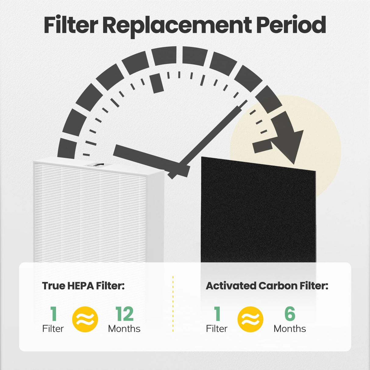 HPA300 True HEPA Filter Replacement Compatible with Honeywell Air Purifier HPA300 Series, HPA300, HPA304, HPA8350, HPA300VP, HPA3300b, HPA5300 isinlive
