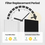 HPA300 True HEPA Filter Replacement Compatible with Honeywell Air Purifier HPA300 Series, HPA300, HPA304, HPA8350, HPA300VP, HPA3300b, HPA5300 isinlive