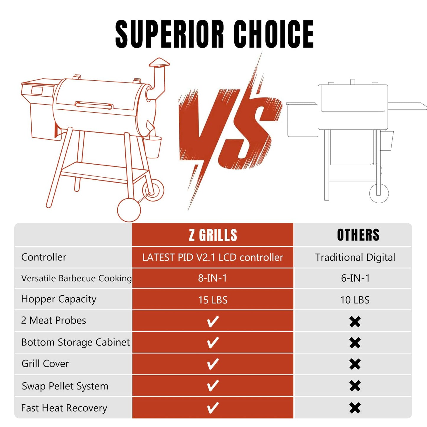 Z GRILLS 2025 Pellet Grill Smoker with PID 2.1 Controller, Meat Probes, Rain Cover for Outdoor BBQ, Smoke, Bake and Roast, 450E PRO