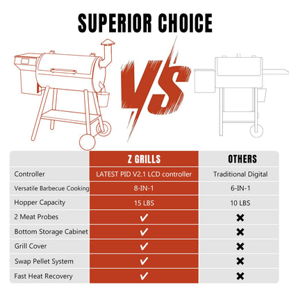 Z GRILLS 2025 Pellet Grill Smoker with PID 2.1 Controller, Meat Probes, Rain Cover for Outdoor BBQ, Smoke, Bake and Roast, 450E PRO