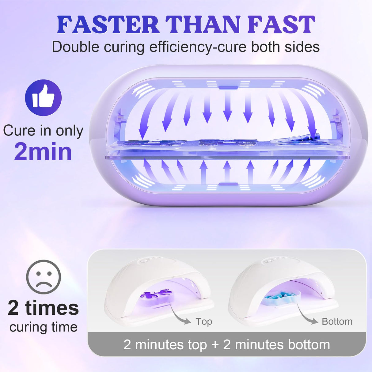 LET'S RESIN UV Light Advanced,Two-Sided Longer time Setting(2m,3m,5m) UV Lamp with Single Head Adapter, Large Size 36 Beads LED UV Light for Resin Curing,Resin Molds,DIY Craft Decor(Purple) LET'S RESIN