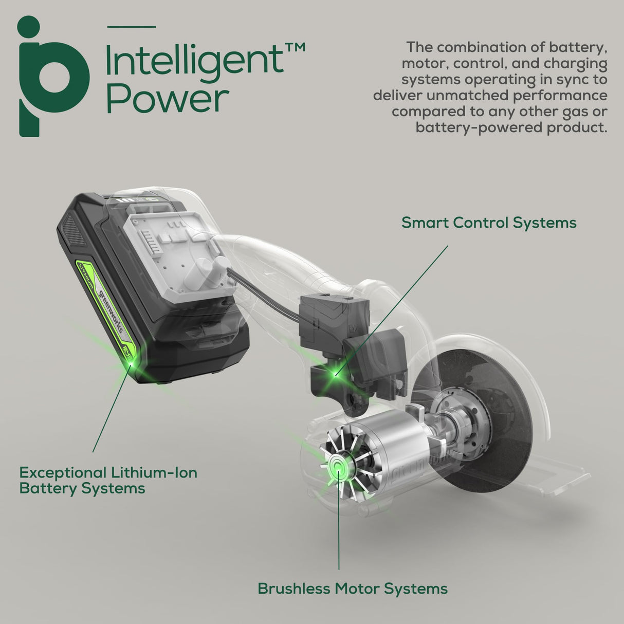 Greenworks 24V Brushless Cordless Compact Cut-Off Tool Bare Tool, With Extra 3 in. Cut-Off Wheels (3-Pack) Greenworks