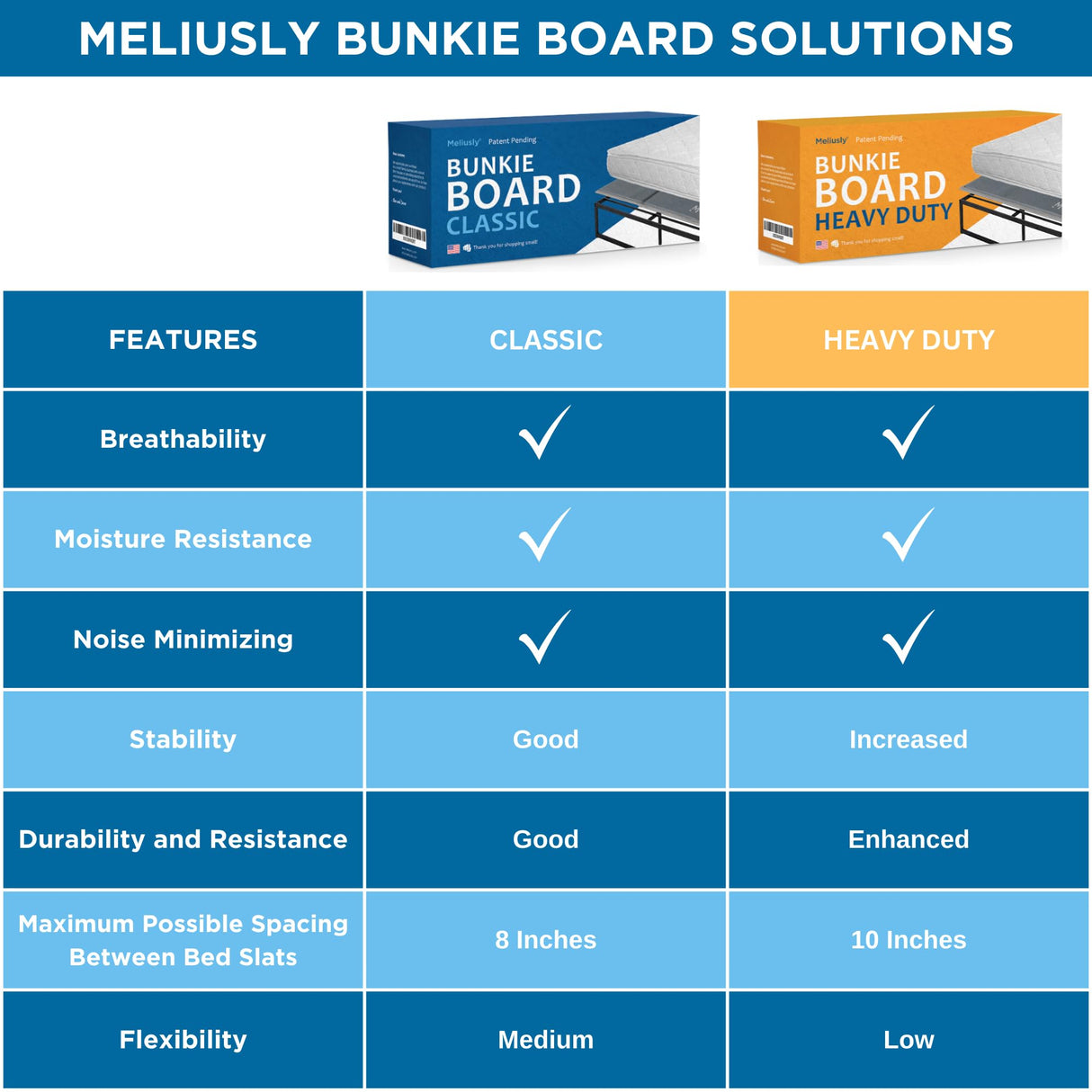 Meliusly Premium 10mm Bunkie Board King Size (76x80'') Patent Pending Low Profile Bed Board Design - Breathable, Noise Minimizing, Moisture Resistant Bunkieboards, Low Profile Bed Support Meliusly