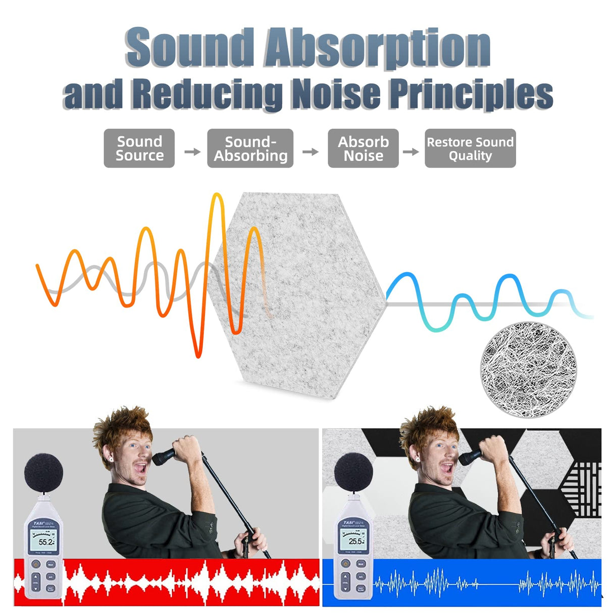 12 Pack Self-adhesive Acoustic Panels, Hexagon Sound Proof Panels, 14 X 12 X 0.4 In Sound Absorbing Panels, Flame Resistant, High-Density Sound Dampening Panels for Recording Studio Home, Offices Tutmyrea