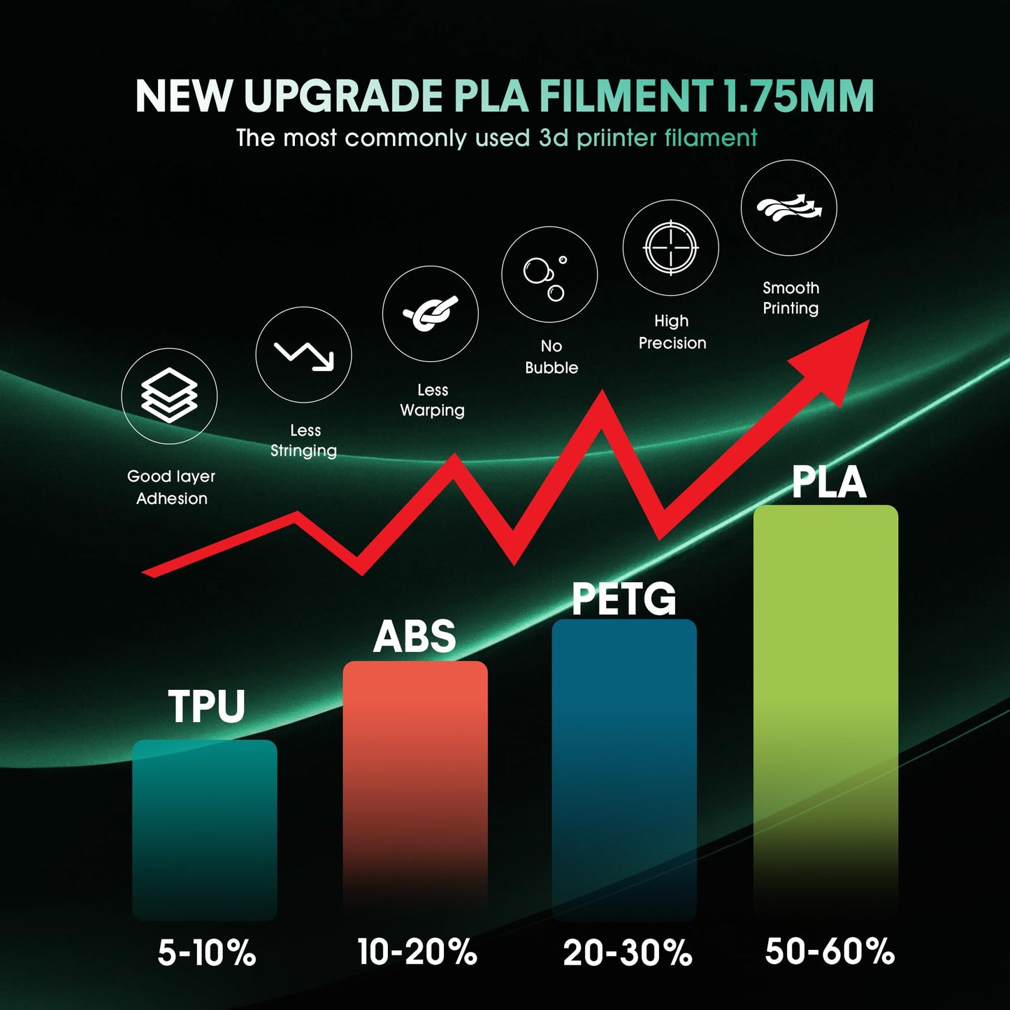 2024 Upgrade S-Series Silk PLA 3D Printer Filament, Shiny Multicolor Rainbow PLA Filament 1.75mm, Spiral Random Change PLA 3D Printing Filament for Most FDM, Kingfisher +/-0.02mm, 1kg/2.2lb