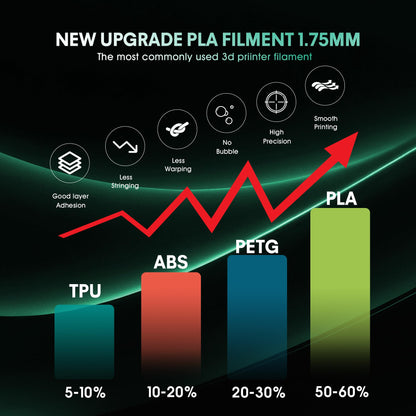 2024 Upgrade S-Series Silk PLA 3D Printer Filament, Shiny Multicolor Rainbow PLA Filament 1.75mm, Spiral Random Change PLA 3D Printing Filament for Most FDM, Kingfisher +/-0.02mm, 1kg/2.2lb