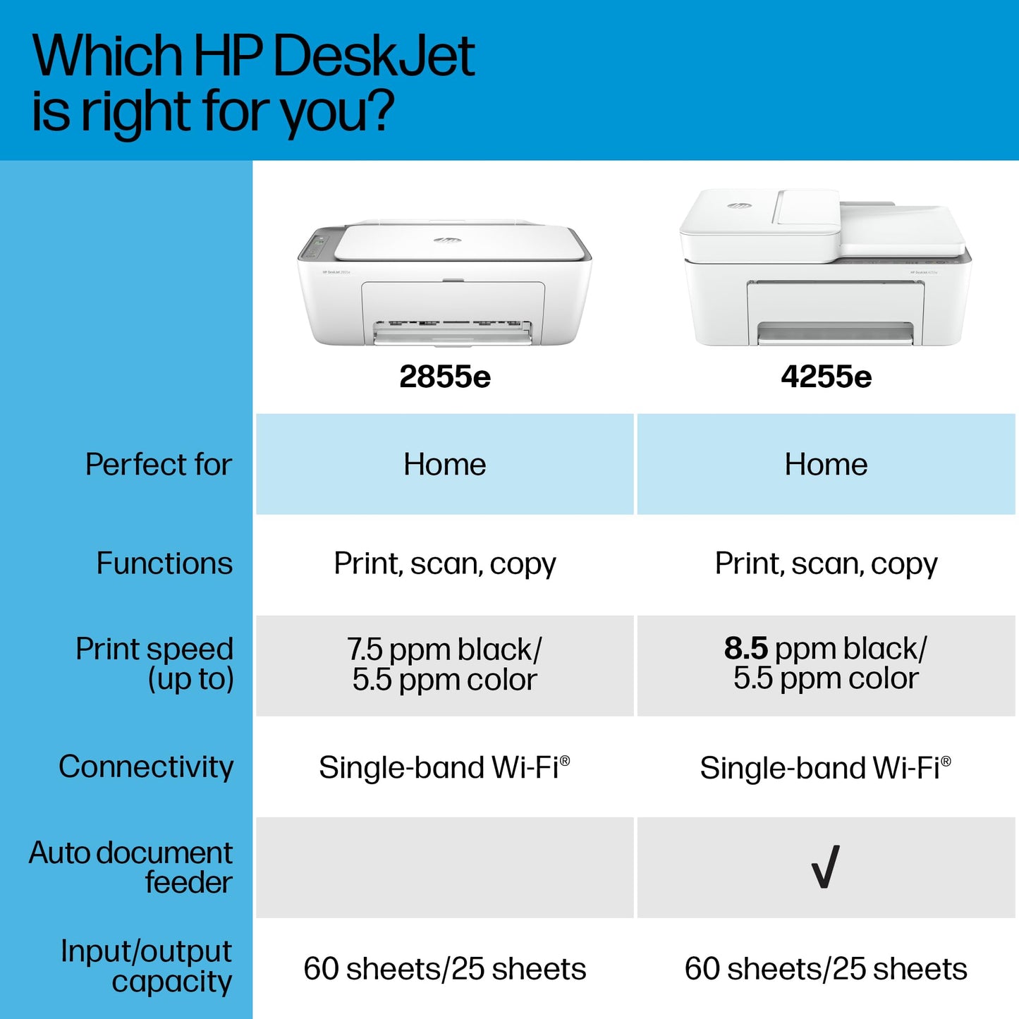 HP DeskJet 2855e Wireless All-in-One Color Inkjet Printer, Scanner, Copier, Best-for-home, 3 months of Instant Ink included (588S5A)