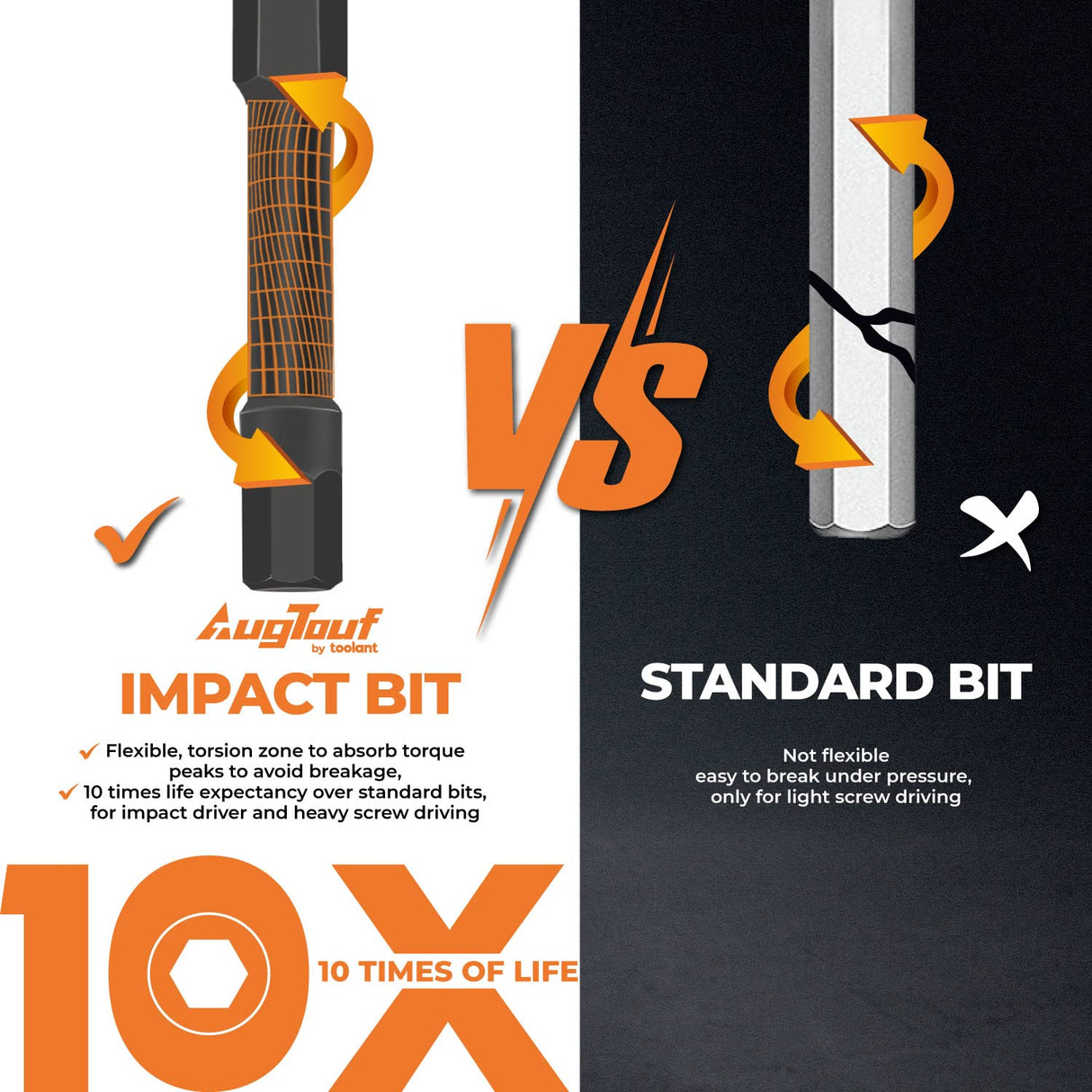 toolant Impact Hex Head Allen Wrench Drill Bit Set 20pcs (Metric&SAE), 1/4” Hex-Shank S2 Steel Hex Bits Set, CNC Machined Tips with Magnetism, 2” Long with Storage Box toolant