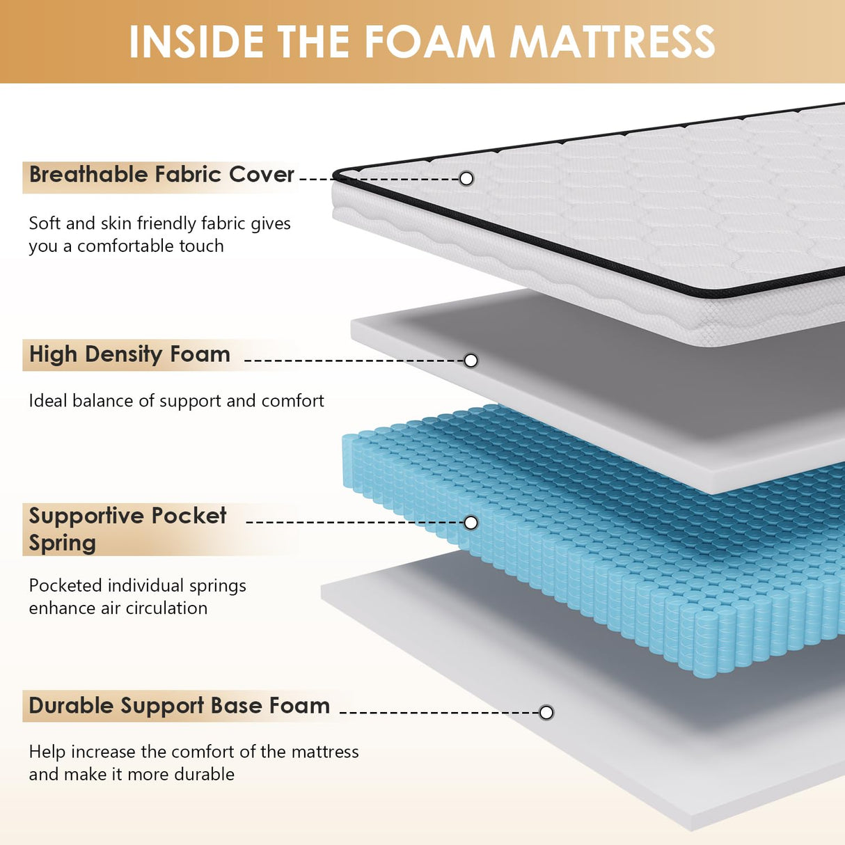 PayLessHere 6 Inch Hybrid Mattress with Innerspring and Foam/Fiberglass Free/Medium Firm Spring Mattress/Twin Size Mattress in a Box/CertiPUR-US Certified/Cool Sleep Pressure Relief PayLessHere