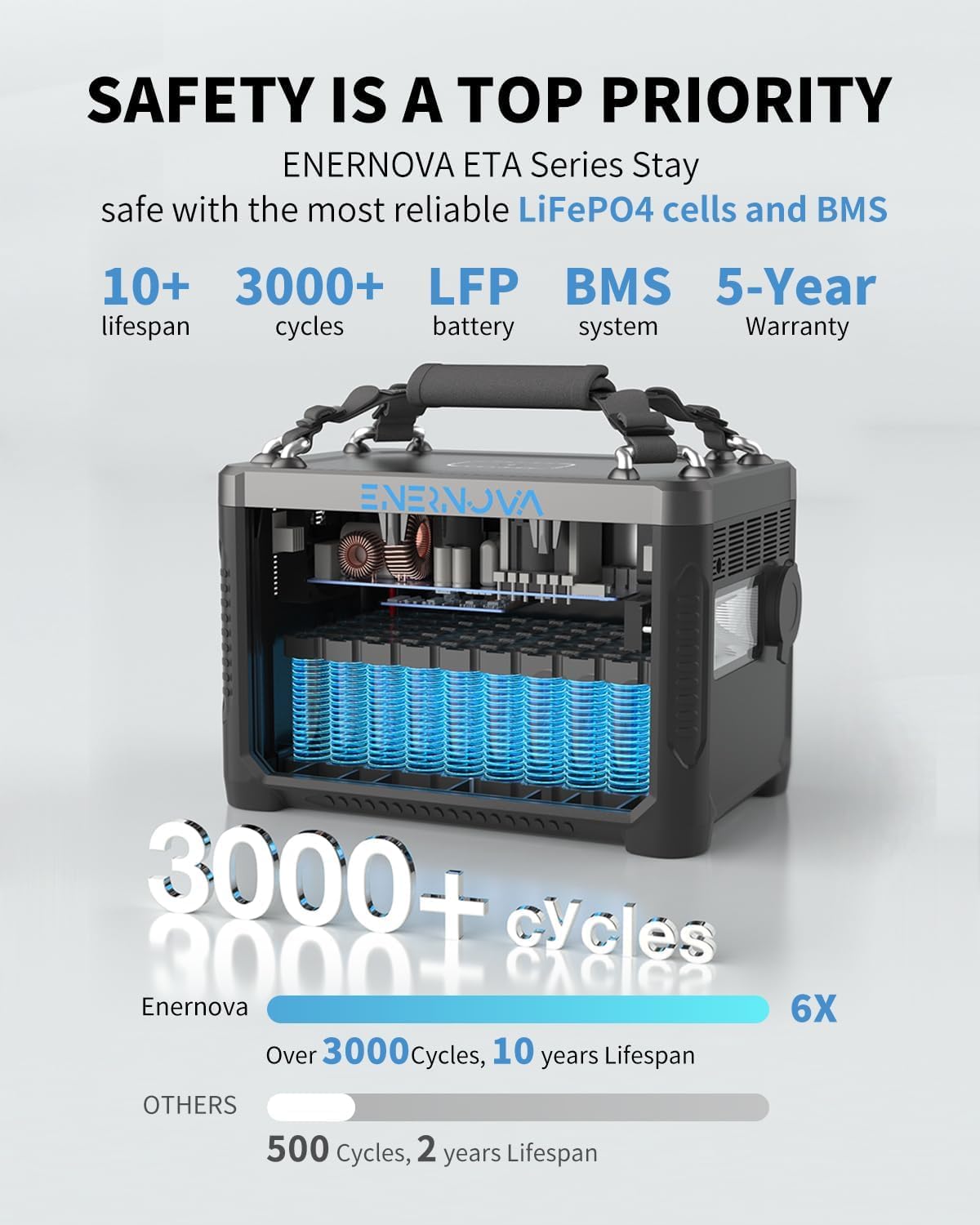 Enernova Portable Power Station ETA 600W, 288Wh Backup LiFePO4 Battery, 50Min Fast Charging, 2 Up to 600W AC Outlets, Outdoor Solar Generator(Solar Panel Optional) for Camping, Home, RV, Emer - WoodArtSupply