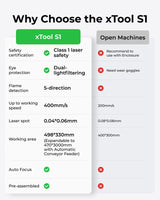 xTool S1 Laser Engraver Kit, Class 1 Laser Engraver and Cutter with Smart Air Aisst and Honeycomb Panel, Auto-Focus Laser Machine 10W Enclosed Laser Engraving Machine for Home Crafts xTool