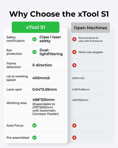 xTool S1 Laser Engraver Kit, Class 1 Laser Engraver and Cutter with Smart Air Aisst and Honeycomb Panel, Auto-Focus Laser Machine 10W Enclosed Laser Engraving Machine for Home Crafts - WoodArtSupply