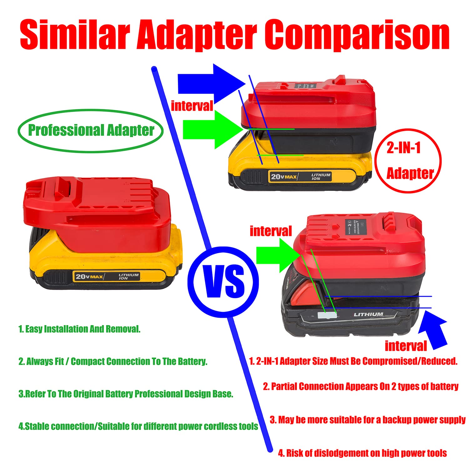 1x Adapter for Craftsman V20 NeW 20v Cordless Tools Works On DeWalt 20V MAX Lithium Batteries- Adapter Only, Red - WoodArtSupply