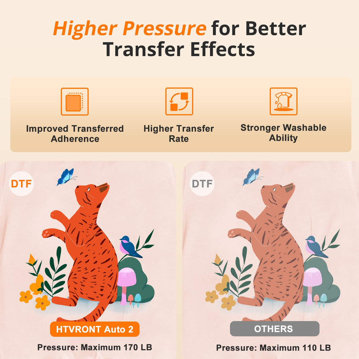 HTVRONT Auto Heat Press 2 - Heat Press Machine for T Shirts with Adjustable Pressure & Higher Heating Height, Heats Up Fast & Evenly Heat Press 15x15 for HTV, Sublimation, Heat Transfer Projects HTVRONT