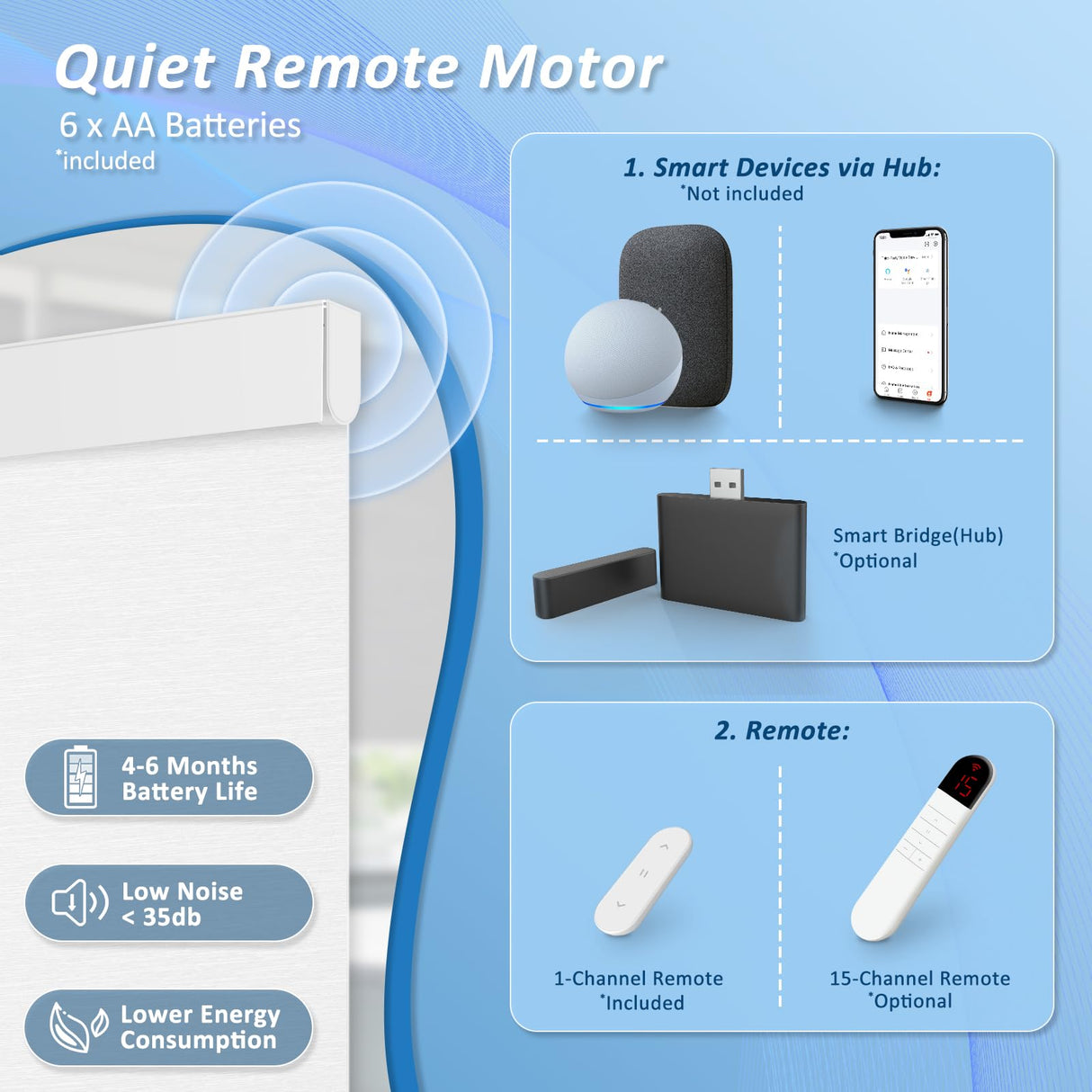 MANSNIX Smart Motorized Blinds with Remote, Cordless No-Drill Automatic Roller Shades, Blackout Electric Blind for Windows, White, 34 x 72 MANSNIX
