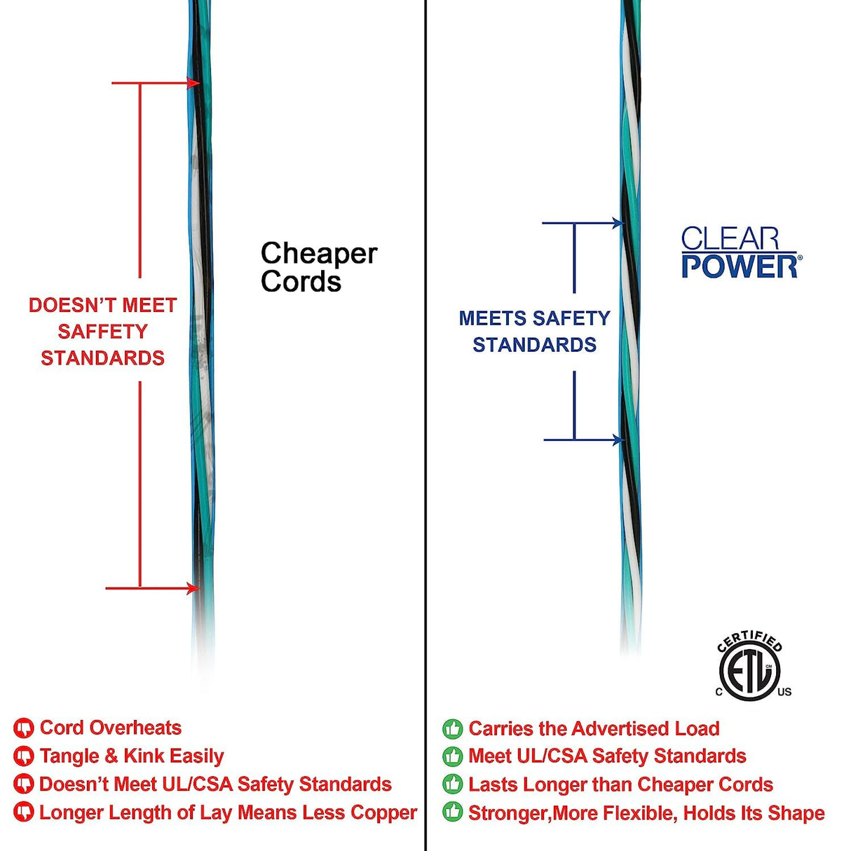 Clear Power 100 ft 14/3 SJTW -50°C Extreme Cold Weather Outdoor Indoor Extension Cord, Blue, Grounded Plug and Lighted Connector, Ideal for Snow Blowers and Power Tools, DCOC-0078-DC Clear Power