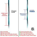 Clear Power 100 ft 14/3 SJTW -50°C Extreme Cold Weather Outdoor Indoor Extension Cord, Blue, Grounded Plug and Lighted Connector, Ideal for Snow Blowers and Power Tools, DCOC-0078-DC Clear Power